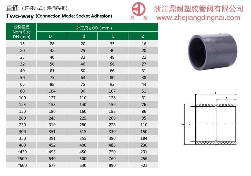 UPVC  直通